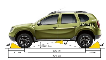 Lada xray sau renault praf - compara ce este mai bine