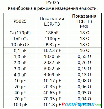 Lcr-t3 lcd esr metru tranzistor tester