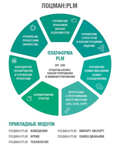 Pilot PLM (összefüggő információs objektumokat) pilot PLM