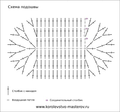 Maestru de clasă pentru începători și descrierea detaliată a găurilor de croșetat croșetat