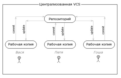 Primele impresii Mercurial, blog-ul merge