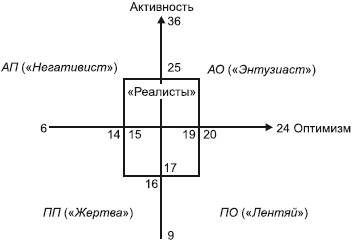 Suport metodic, antidepresiv