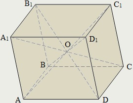 Polyhedra alapfogalmak