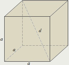 Polyhedra, concepte de bază