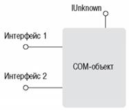 A többkomponensű objektum modell (com) - studopediya