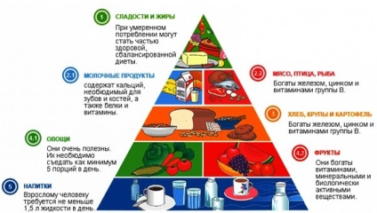 Tratamentul cu miel cu remedii populare rapid