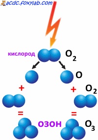 Моите Маркс генератор, моята завладяващ и опасни експерименти