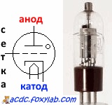 Generatorul meu Marx, experimentele mele fascinante și periculoase