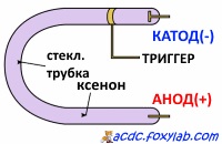 Generatorul meu Marx, experimentele mele fascinante și periculoase