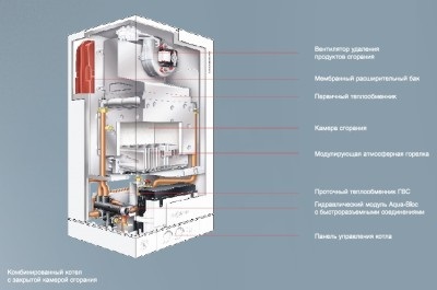 Poate bucătăria, în care este instalat cazanul pe gaz, să fie transformată într-o baie