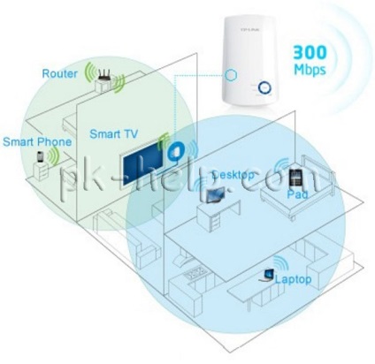 Configurare, actualizare firmware tp-link wa850re video