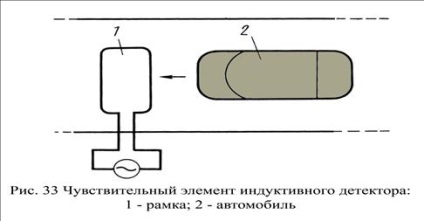 Scopul și clasificarea detectorilor de transport