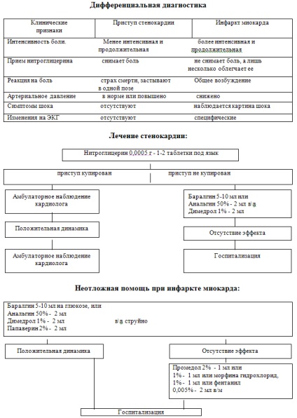 Condiții de urgență în stomatologia copilariei