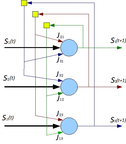 Neural Hopfield Network sau scrieți-vă programele finereader, intel®