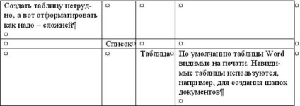 Cunoaștere, prelegere, lucrul cu mese și ce altceva trebuie să știți despre documente