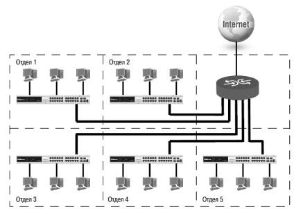 Know-how, prelegere, rețele virtuale locale (vlan)