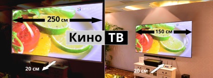 Нові лазерні проектори benq, новий клас телевізорів, нове рішення найдавнішою проблеми