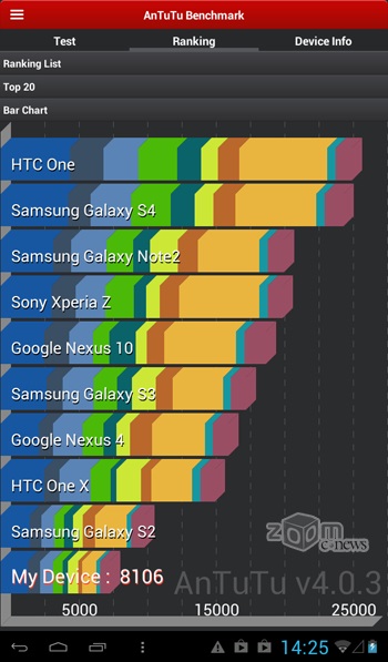 Áttekintés EXPLAY onliner2 olcsó tablet Navigator Utazás