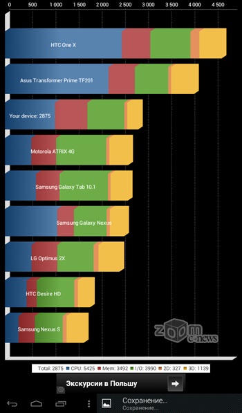 Áttekintés EXPLAY onliner2 olcsó tablet Navigator Utazás