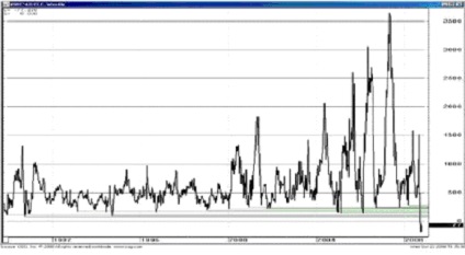 Prezentare generală a strategiilor de comercializare a spread-urilor, megatrader - trading spread, trading pair, arbitraj