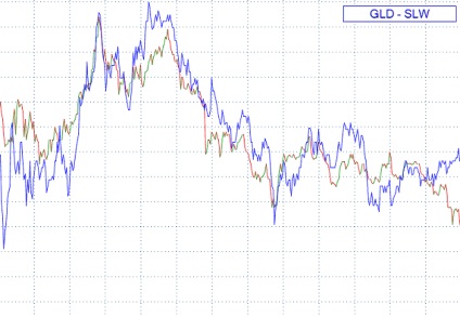 Prezentare generală a strategiilor de comercializare a spread-urilor, megatrader - trading spread, trading pair, arbitraj