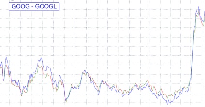 Prezentare generală a strategiilor de comercializare a spread-urilor, megatrader - trading spread, trading pair, arbitraj