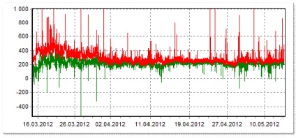 Prezentare generală a strategiilor de comercializare a spread-urilor, megatrader - trading spread, trading pair, arbitraj