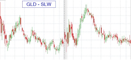 Prezentare generală a strategiilor de comercializare a spread-urilor, megatrader - trading spread, trading pair, arbitraj