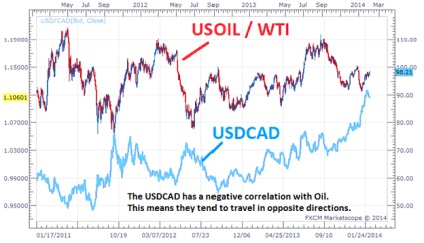 Prezentare generală a strategiilor de comercializare a spread-urilor, megatrader - trading spread, trading pair, arbitraj