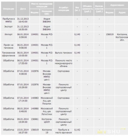 Următoarea revizuire a epidemiei de stilouri de parcare