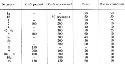 Организация на клинично хранене в санаториуми и здравни курорти 1984 Smolyanskii б