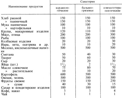 Organizarea nutriției terapeutice în sanatorii și stațiuni balneare 1984 Smolyansky b.