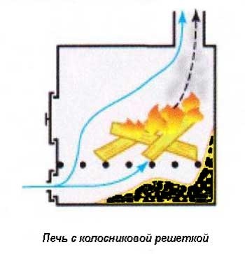 Caracteristicile combustiei de combustibil solid