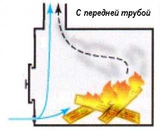 Caracteristicile combustiei de combustibil solid