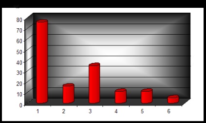 Pedagogie zdorovesberegayuschaya mediu ca un mijloc de socializare cu succes a copilului, lucrări de teză