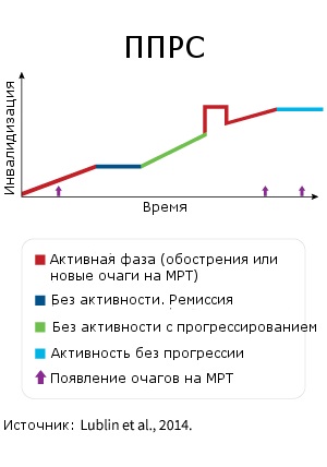 Scleroza multiplă progresivă primară (npc)