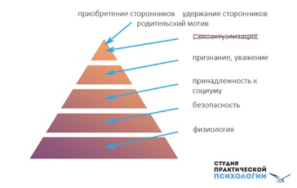 Felülvizsgálata Maslow értékek