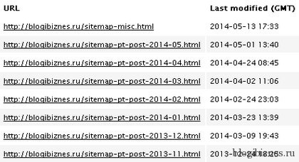 Google plugin xml Sitemap 4