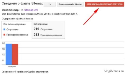 Google plugin xml Sitemap 4