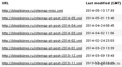 Google plugin xml Sitemap 4