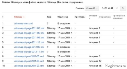 Google plugin xml Sitemap 4