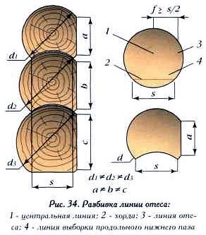 Pregătirea jaluzelelor