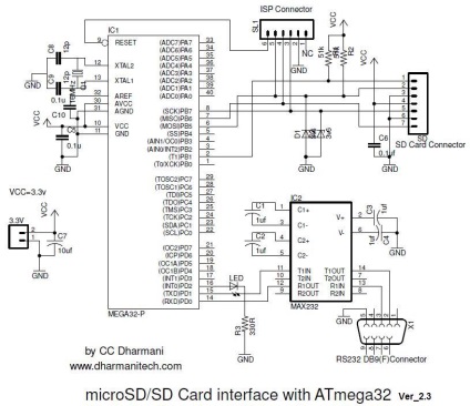 Conectarea cardurilor de memorie sd și sdhc la microcontrolerele atmega8