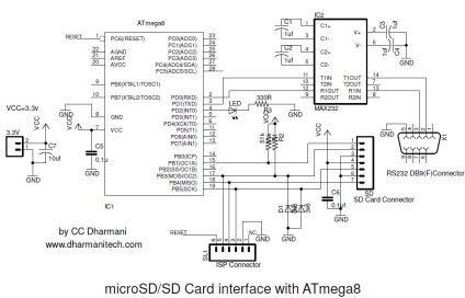 Conectarea cardurilor de memorie sd și sdhc la microcontrolerele atmega8