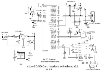 Conectarea cardurilor de memorie sd și sdhc la microcontrolerele atmega8