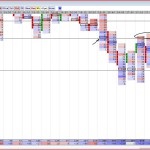 Înțelegerea mișcării diagramei graficului amprentei, testopal