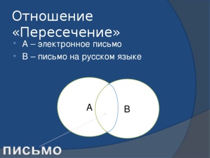 Conceptul ca formă de gândire - informatică, prezentări