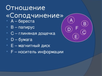 Conceptul ca formă de gândire - informatică, prezentări