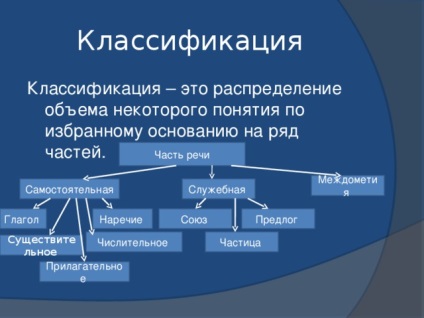 Conceptul ca formă de gândire - informatică, prezentări