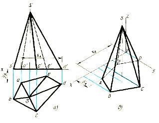 Concepte ale proiecțiilor izometrice ale corpurilor geometrice, publicarea în revista 